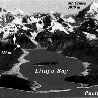 Lituya Bay overview in August 1958 (Miller, 1960.